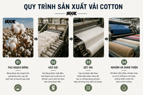 quy-trinh-san-xuat-vai-cotton